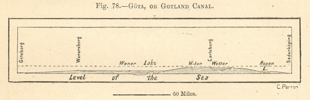 Gota or Gotland Canal Gothenburg/Göteborg-Söderköping. Section. SMALL 1885